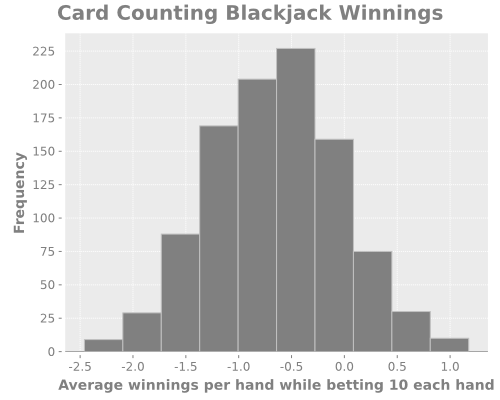 card-counting-histogram