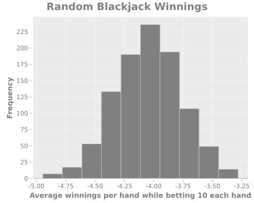 random-histogram